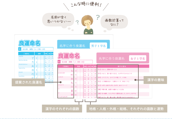 こんな時に便利！名前が全く思いつかない…画数計算ってなに？