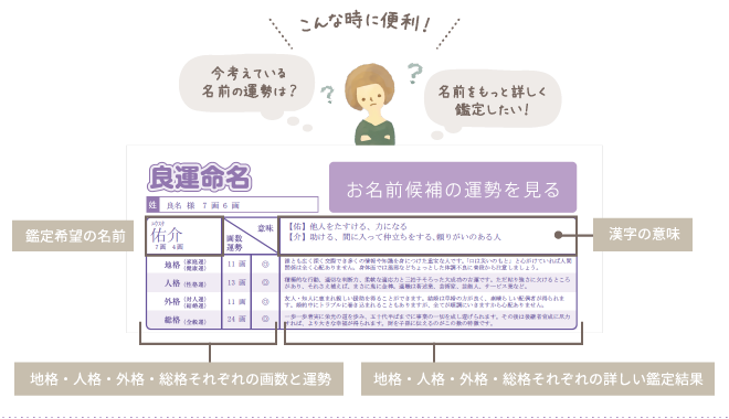 こんな時に便利！今考えている名前の運勢は？名前をもっと詳しく鑑定したい！