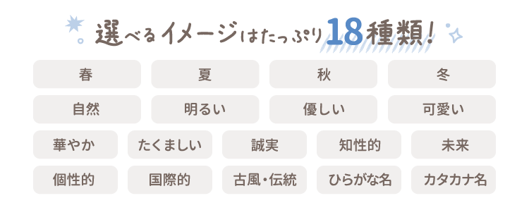 良運命名オーダーメイド名づけ本 姓名判断にもとづいた赤ちゃんの名づけサービス 良運命名