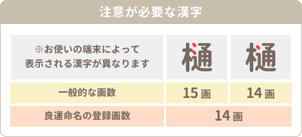 注意が必要な漢字「樋」