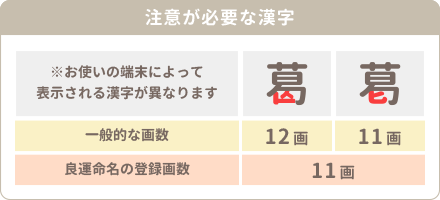 注意が必要な漢字「葛」