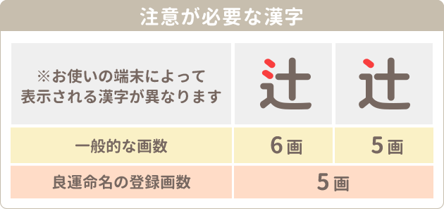 良運命名オーダーメイド名づけ本 姓の入力 確認 姓名判断にもとづいた赤ちゃんの名づけサービス 良運命名