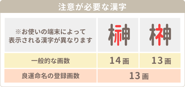 良運命名オーダーメイド名づけ本 姓の入力 確認 姓名判断にもとづいた赤ちゃんの名づけサービス 良運命名