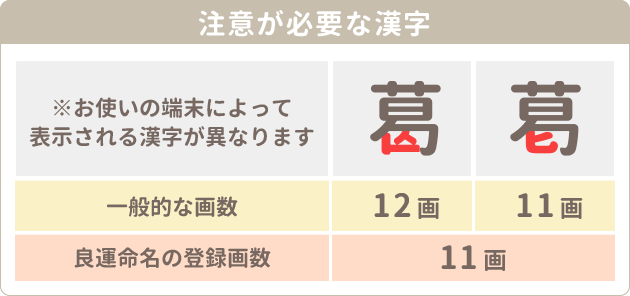 良運命名オーダーメイド名づけ本 姓の入力 確認 姓名判断にもとづいた赤ちゃんの名づけサービス 良運命名