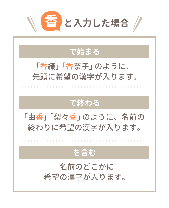 好きな漢字から探す 姓名判断にもとづいた赤ちゃんの名づけサービス 良運命名