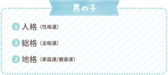 男の子 1 人格（性格運） 2 地格（家庭運/健康運） 3 総格（全般運）