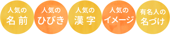 良運命名web 姓名判断にもとづいた赤ちゃんの名づけサービス 良運命名